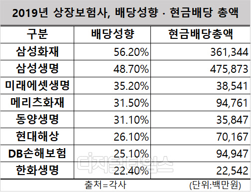 출처=각사
